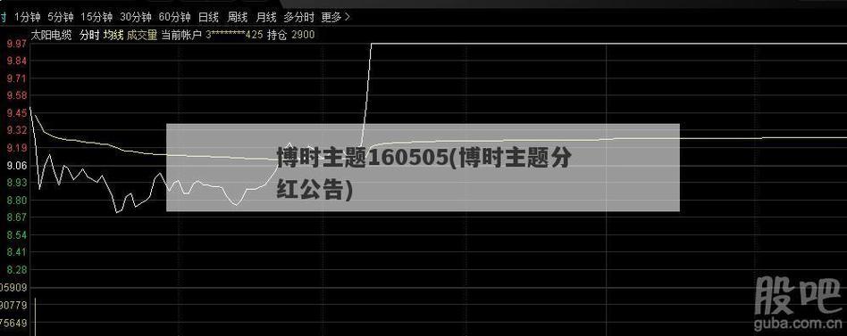 数字化转型背景下行业的最新分红实时分析