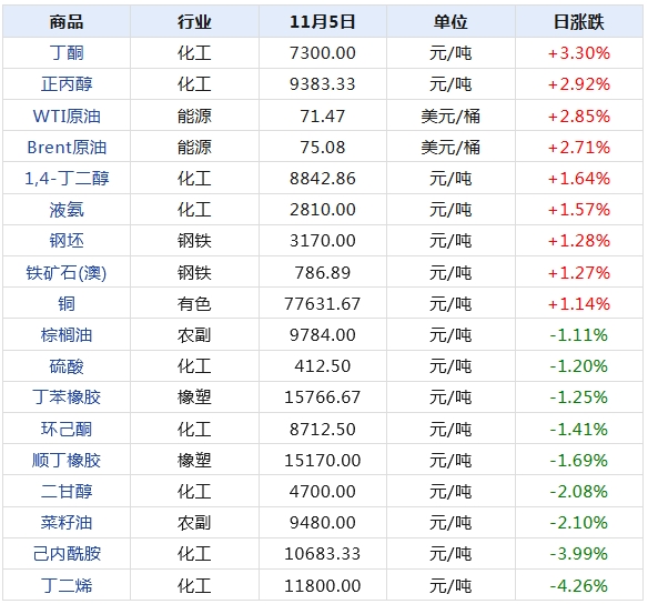 XXXX大宗商品市场深度解析，XXXX年市场情况分析与展望