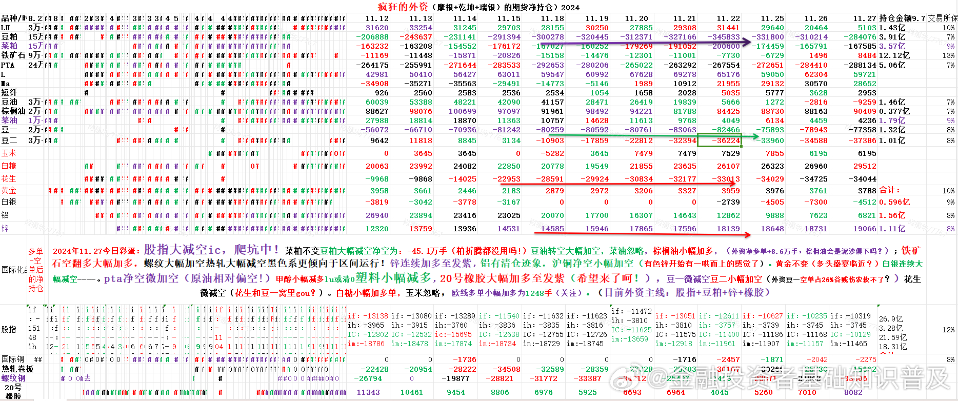 2024挖矿收益概览及分析