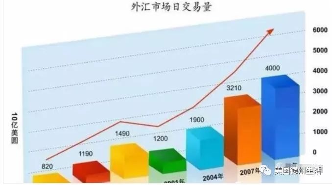 外汇储备量对汇率的影响研究分析