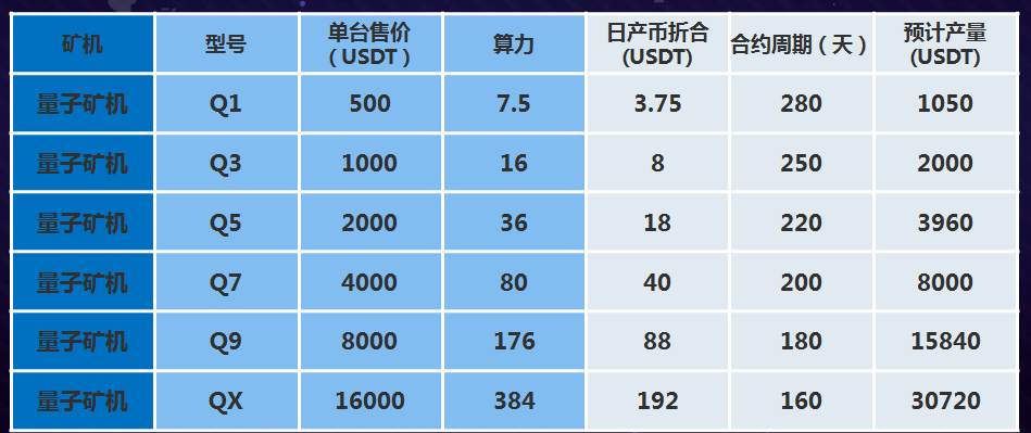 矿机收益概览，Aleo分析文章