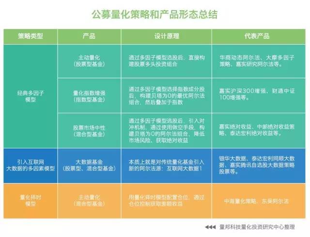 公募基金行业特点深度解析，数字化转型中的数据整合与技术驱动力量