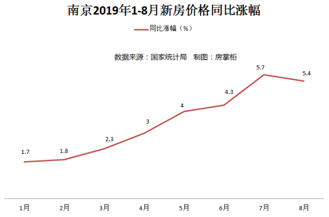 南京房价暴跌背后的因素及应对策略分析