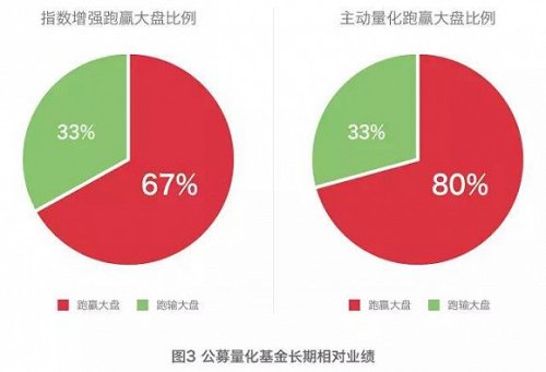 公募基金特征深度解读，数据驱动下的数字化转型之路