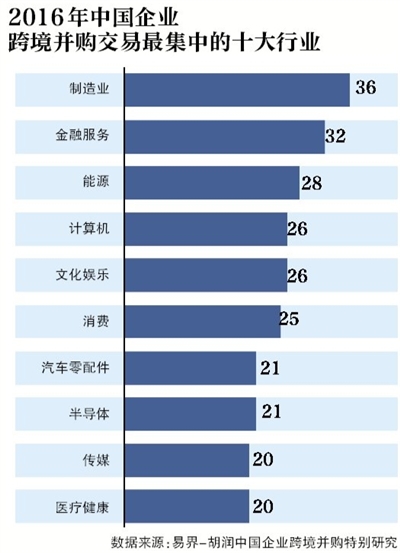 A股公司海外并购活跃，数字化转型中的数据分析及技术特点深度解析