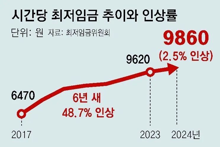 2024年，韩国人的震惊！