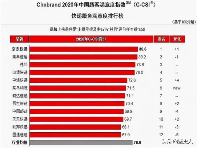 刘强东揭秘京东物流蓝图，数字化转型的核心与策略探讨