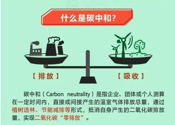 中国数字化转型助力提前实现碳达峰，数据整合与技术驱动的力量分析