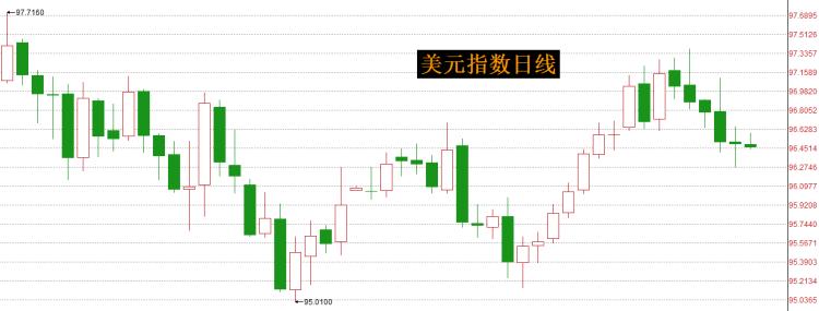 离岸人民币兑美元创新低背景下的数据整合与数字化转型分析