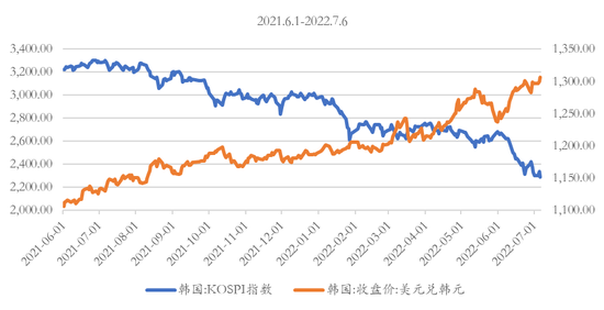 韩国资产暴跌与韩元大贬值深度剖析