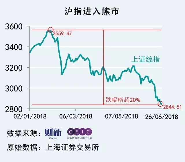 熊市跌幅深度探究，数据整合技术与行业数字化转型的角色分析