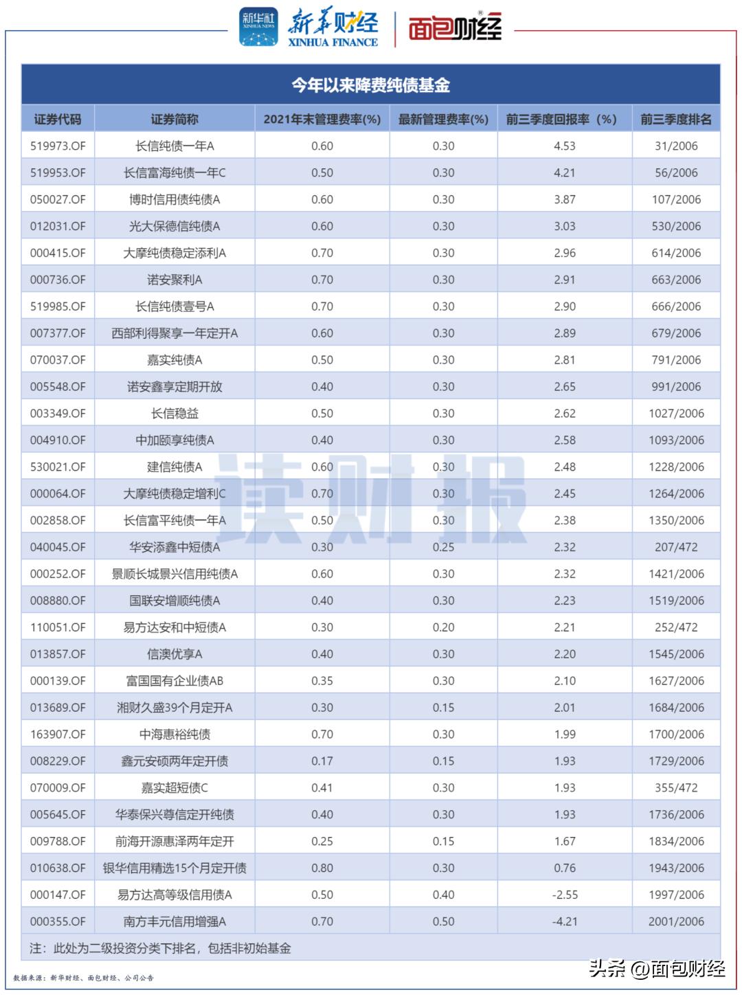 基金管理费深度解析，行业现状、数据整合与技术特点一网打尽