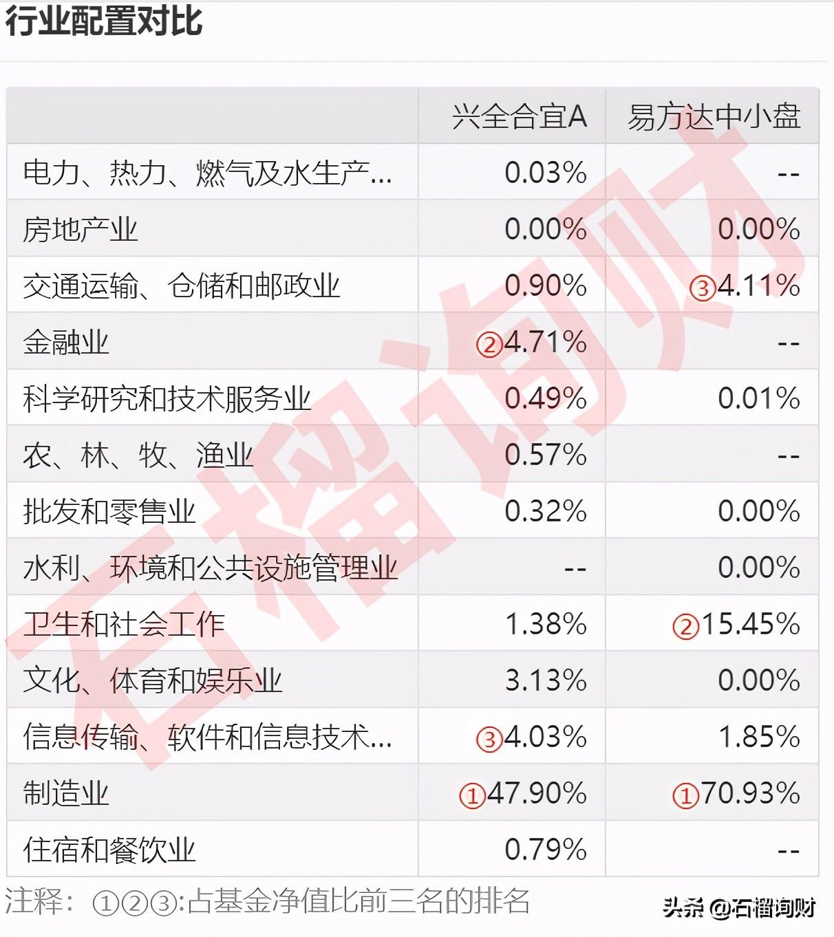 基金中基的意思及其在项目背景中的核心作用解析