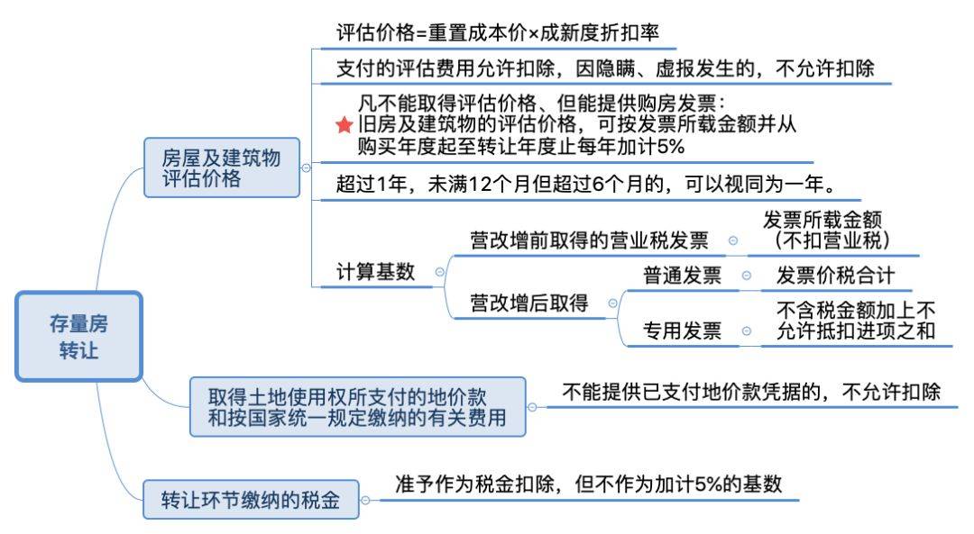 土地增值税收入确认时间的深度分析与探讨