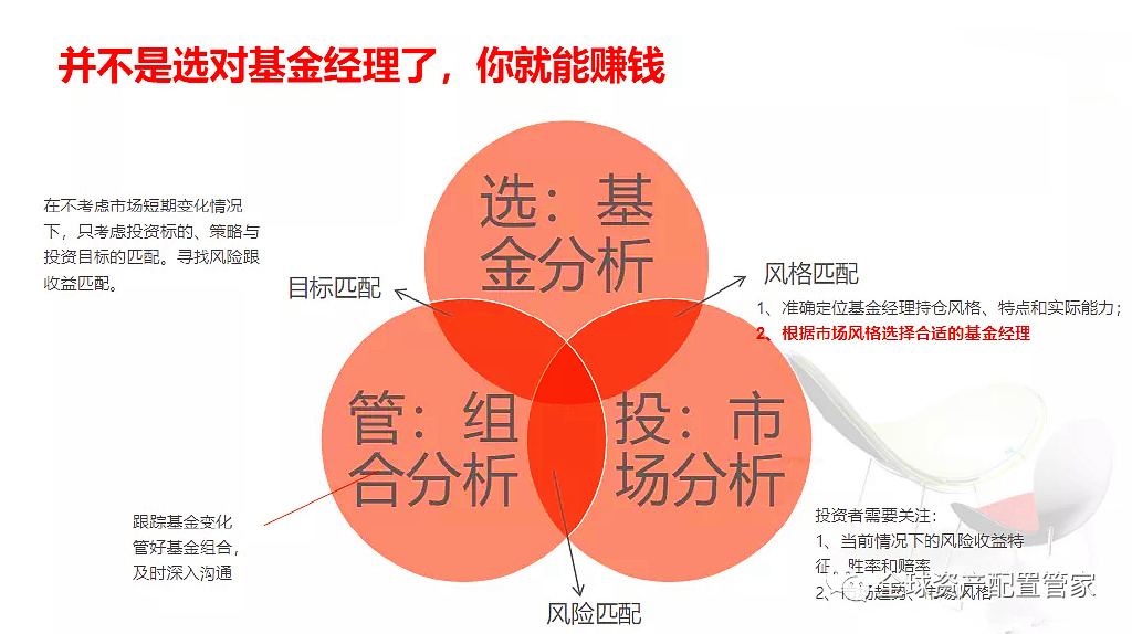 万家精选混合基金投资策略全面解读