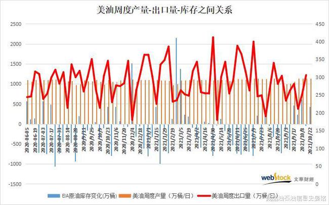 EIA原油库存增加的影响解析