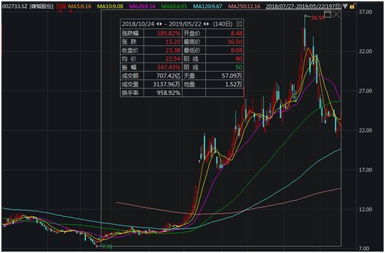 回购股价上限调整分析与展望，股价走势展望及涨跌预测分析