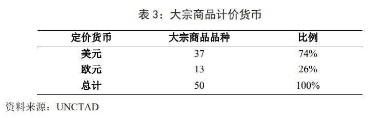 全球大宗商品作价指南深度解析