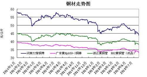 今日废铜价格行情分析与最新消息速递