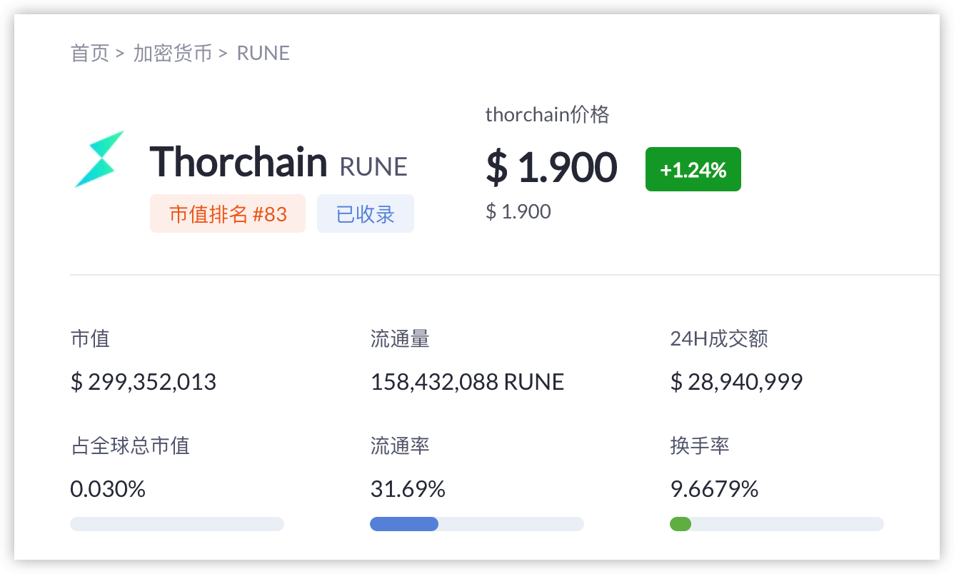 Rune币项目深度探究