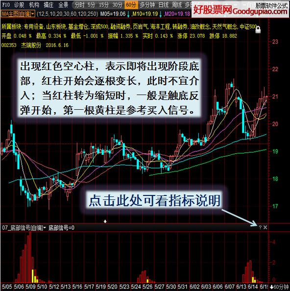 底部信号指标公式解析，数据驱动数字化转型的核心秘诀