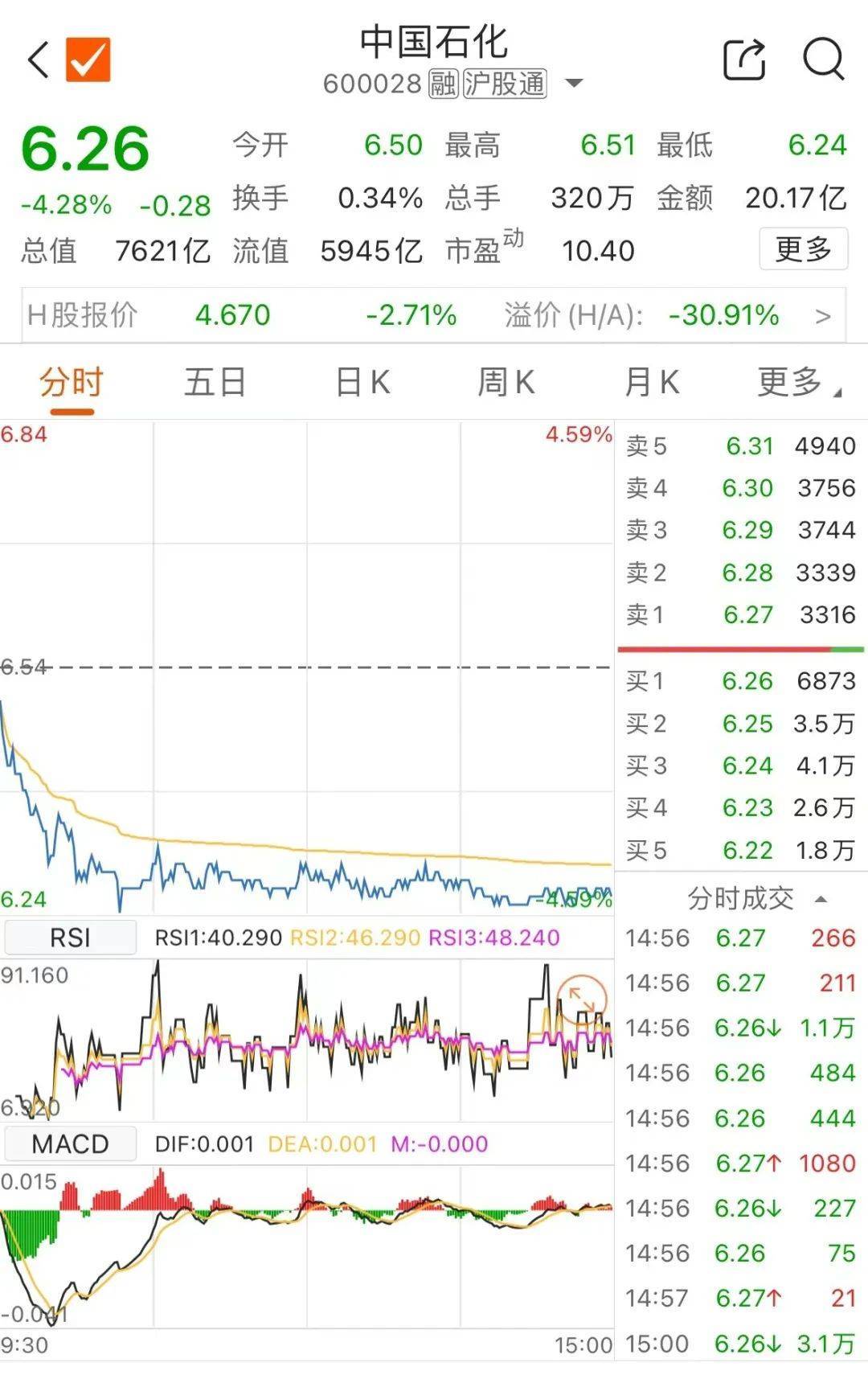 中石化股票十年价格分析与数字化转型洞察，数据驱动的投资洞察