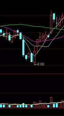 股票底部K线组合深度解析