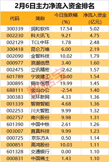 数据分析技术驱动的策略研究，如何选出热点板块与龙头个股