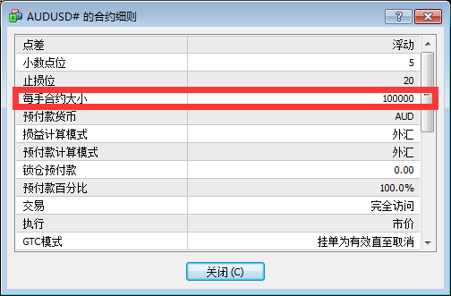 外汇保证金交易，概念应用及数字化转型的挑战与应对策略