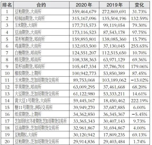 农产品期货品种深度解析，数据整合与数字化转型驱动的策略分析