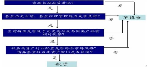 基金投资交易策略深度解析