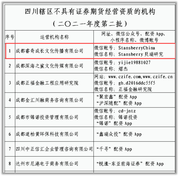 证券投资咨询机构业务深度分析，数据整合与数字化转型探究