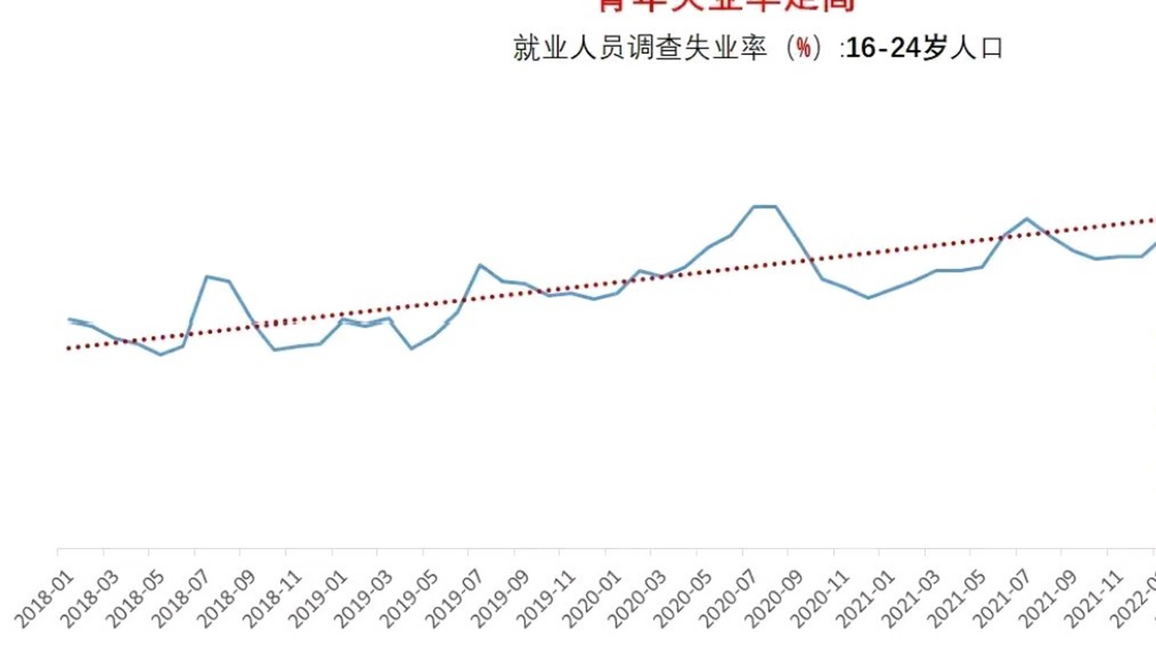 失业率与劳动人口数据深度解析，揭示背后的趋势与挑战