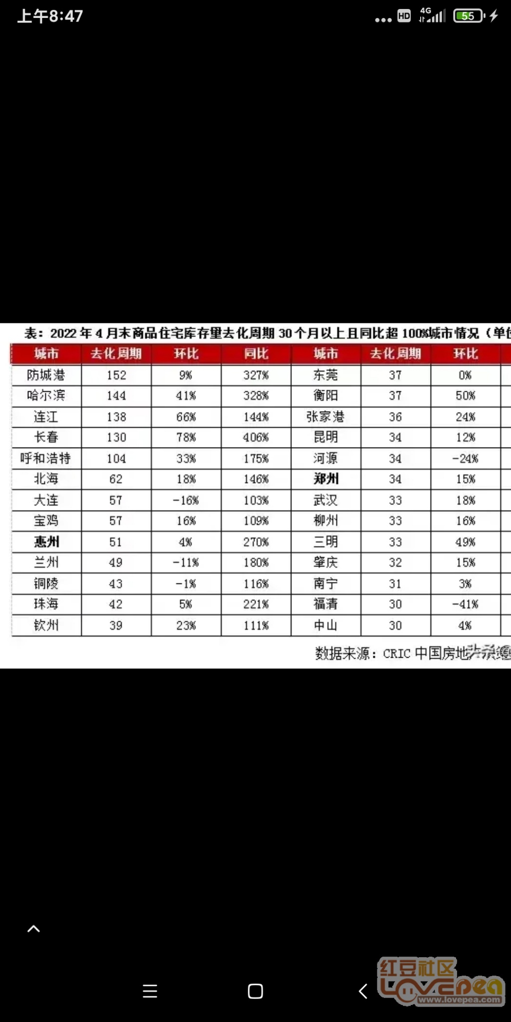 全国库存房数量分析与数字化转型的力量，数据整合探索新篇章