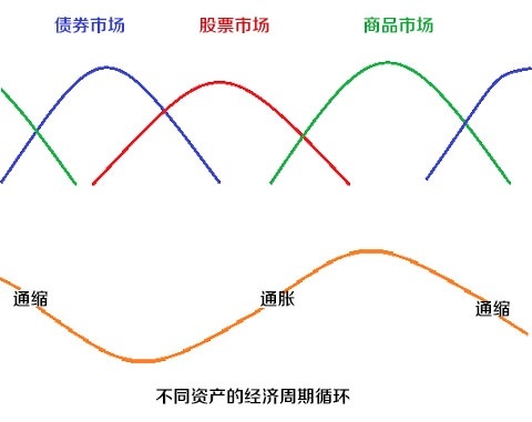 中国经济周期循环图深度解析