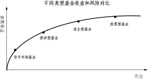 基金行业数字化转型中的风控措施与数据整合分析