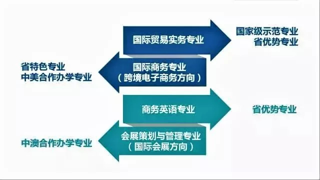 国际贸易专业就业方向与前景深度解析