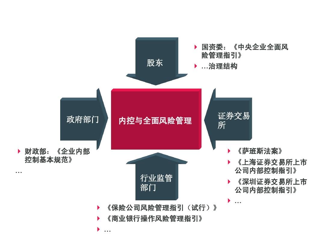 风险管控部门职责深度解析，数字化转型中的风险管理与数据整合策略