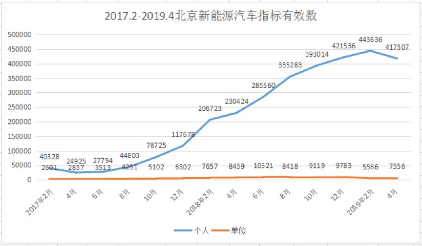 北上广全面取消限购背景下的行业变革与数字化转型之路