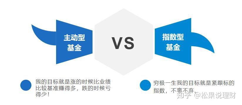 主动管理型基金和被动型基金