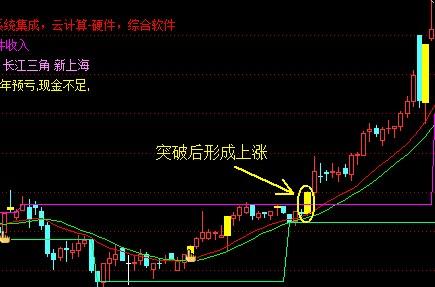 K线分析在股票投资决策中的应用，探讨最佳买入时机