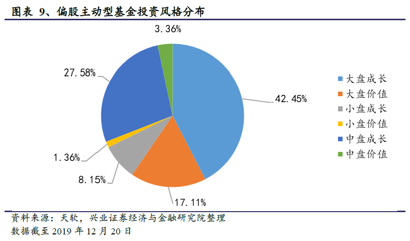 主动型基金优缺点的全面深度剖析