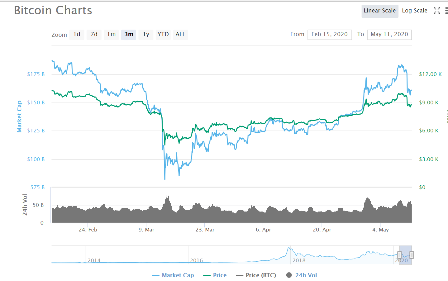 比特币价格走势分析，趋势图揭示的挑战与应对策略