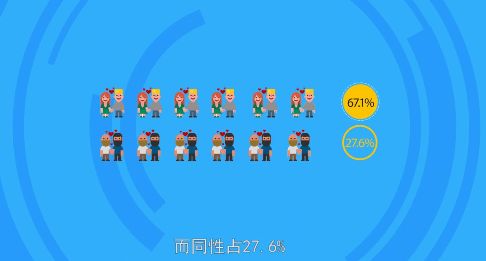 大学生艾滋病感染1.2万例，四年间的数据