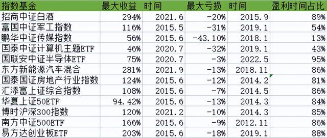 基金投资数字化转型，数据整合与收益深度剖析