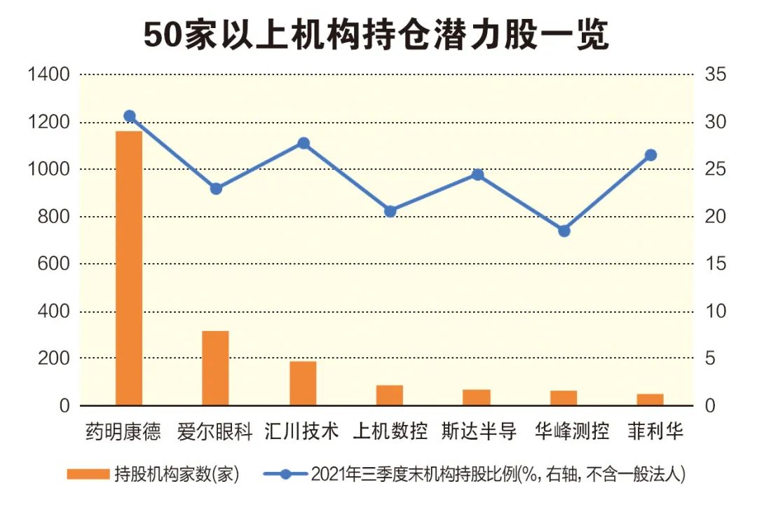 2022年数字化转型领域的未来潜力股分析