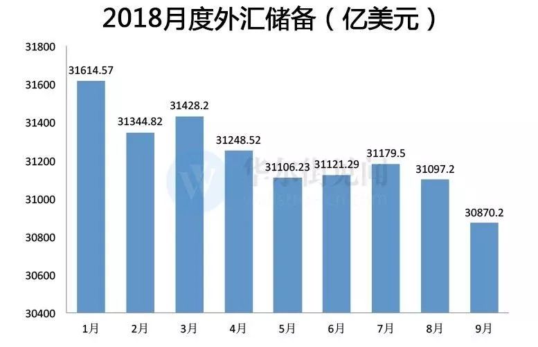 中国顺差与外汇储备下降现象深度解析