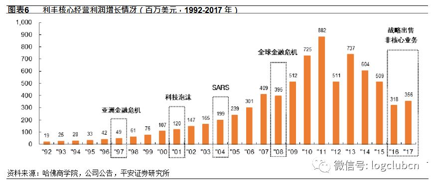 全球供应链形式的深度探究，数据整合与技术特点分析