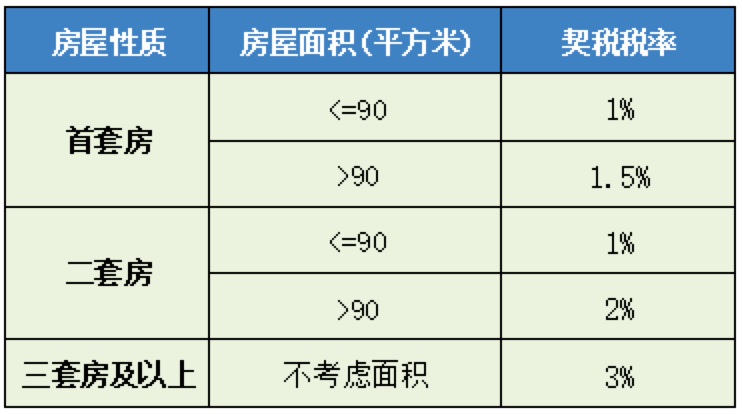 行业数字化转型背景下的契税调降影响及策略分析，从1%税率看行业变革之道