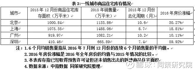 房地产库存总量计算与分析解析